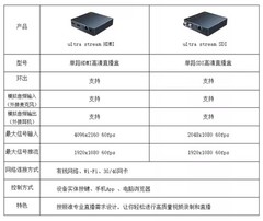 MAGEWELL Ultra Stream SDI Live streaming to popular services