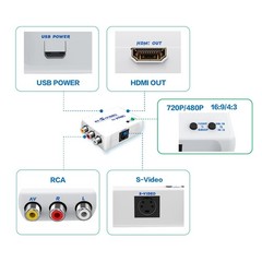 WNNZVCC S Video to HDMI Converter, AV/Composite Adapter, CVBS White
