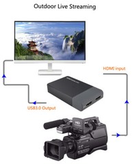EZCAP261M 1080P HDMI Game HD Video Capture Box Recording Mic In Live Streaming