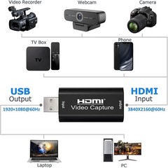 Compact 4K Video Capture Card – Perfect for Gamers, teachers, and Streamers