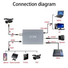 ACASIS USB-B SDI HDMI Video Capture Card 1080p60 Audio Line In for PC