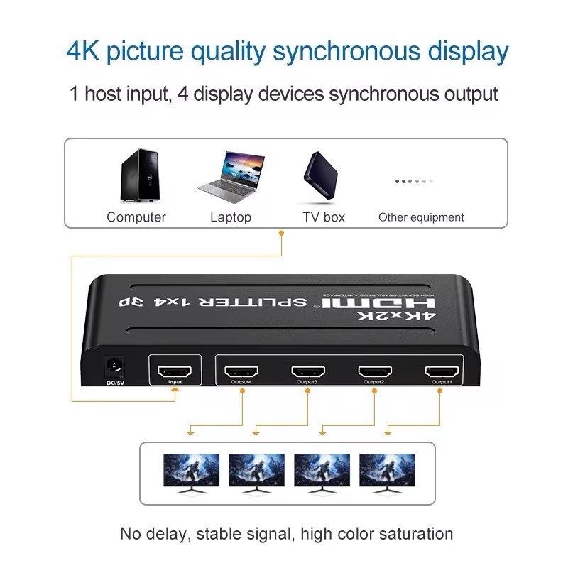 4K HDMI Video Wall Controller 1 In 4 Out Multi Screen Splitte Signal Amplifier