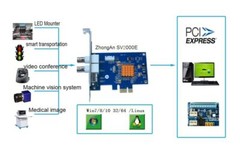 Pcie Video card Capture card 2 ports svhs Pci-e Acquisition Surveillance Directx