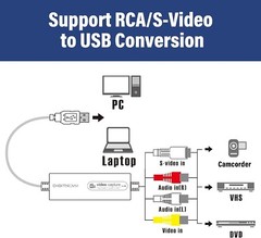 Analog to Digital Video Converter – Capture VHS to MP4 for Effortless Memories