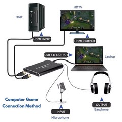 4K Audio Video Capture Card USB 3.0 HDMI Video Capture Device 1080P HD Recording