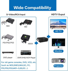 WNNZVCC RCA S Video to HDMI Converter, AV Converter with black