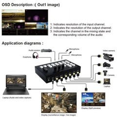 4K 4 CH HDMI Video Switcher Camera Live Streaming Station Video Record Capture