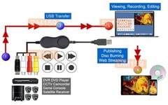 Premium Composite RCA S-Video To USB DVR Adapter For PC Mac