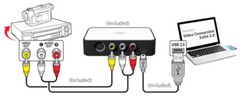 All-in-One Solution for Both MAC & PC Analog to Digital Video Conversion Suite 2