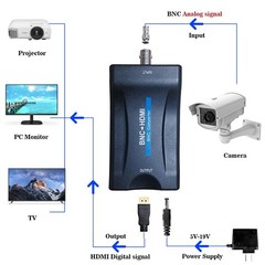 Meekwds Coax to Hdmi Adapter,BNC HDMI Converter,CVBS PAL/NTSC BNC Black