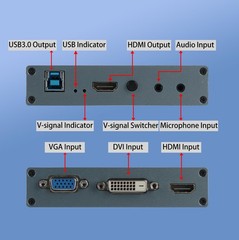 4K HDMI Capture Card DVI/VGA to USB 3.0 Capture Card Full HD 1080P 60FPS