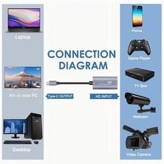Video Capture Card, USB 3.0 HDMI to USB C Audio Capture Card, 4K 1080p60fps NEW