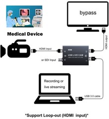 4K HDMI Video Capture Card USB 3.0 Type C HD SDI Game Recording Live Streaming