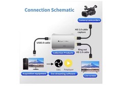 USB 3.0 Capture Card with Microphone 4K60HZ For Cameras / PS5/Switch2 / Xbox/PC