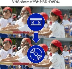 I-O DATA GV-USB2 Video Capture USB Connection VHS 8mm DVD NTSC PAL Universal JP