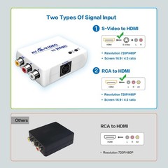 WNNZVCC S Video to HDMI Converter, AV/Composite Adapter, CVBS White