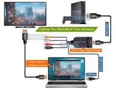 Plug-N-Play USB 2.0 HD SD DVR Adapter With RCA SV HD Inputs For PC Mac