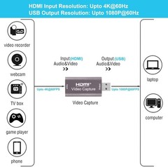 High-Performance 4K Video Capture Card – Plug and Play for Streamers and Gamers