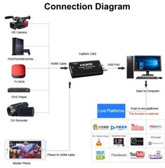 Ms2130 USB 3.0 HDMI Video Capture Card PC Game Live Streaming 1080P 60HZ Full HD