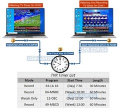 All-In-1 USB FM Radio DAB Radio DVB-T Tuner Recorder SDR Receiver For PC