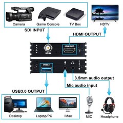 SDI Capture Card USB 3.0, SDI to USB 3.0 with HDMI Loopout, 1080P 60Fps SDI H…
