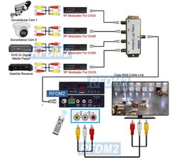 Professional RF Coax To Composite RCA Video Demodulator – PAL-B/G CATV Tuner