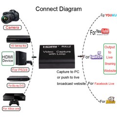 Loop Out USB HDMI Video Capture Card Live Streaming Record PS4 Switch DVD Camera