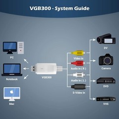 Universal USB Video Capture Card – VHS to Mac & PC Recording – User-Friendly
