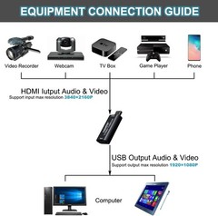 Multi-Compatible 4K HDMI to USB Video Capture Card for Streaming & Conferencing