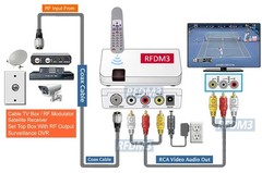 Professional RF Coax To Composite RCA Video Demodulator – NTSC CATV Tuner