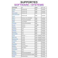RTL-SDR Blog R820T2 RTL2832U 1PPM TCXO SMA Software Defined Radio (Dongle Only)