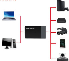 Authentic EzCap 1080P USB HDMI Game Live Streaming, HD60 Video Capture Recorder