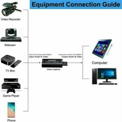 HDMI to USB Video Capture Card 1080P Recorder Phone Game Video Live Streaming US
