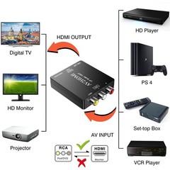 DigitConvert AV to HDMI Converter, RCA HDMI, Converter
