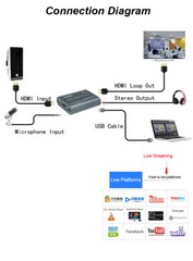 4K HDMI To USB 3.0 2.0 Audio Video Capture Card 1080p 60fps Game Live Streaming
