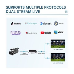 4K H.265 H.264 4 Input SDI to IP / LAN Video Encoder SRT Live Stream Broadcast