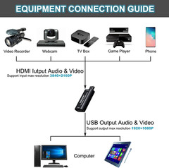 4K HDMI to USB 2.0 Video Capture Card 1080P Cam Link Card Game Capture Card