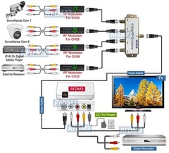 Professional RF Coax To Composite RCA Video Demodulator – NTSC CATV Tuner