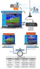 USB All-In-1 DVB-T TV FM DAB Radio Tuner SDR Receiver Europe Asia South America