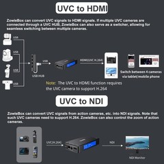 4K HDMI Video Encoder/Decoder, ZowieBox, Native NDI HX3 (Certified)…