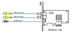 Pcie Video card Capture card 2 ports svhs Pci-e Acquisition Surveillance Directx