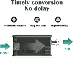 Groza HDMI to SDI Converter, SD-SDI HD-SDI 3G-SDI Audio