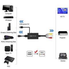 TaiHuai HDMI to RCA, Older TV Adapter Compatible for Fire Black