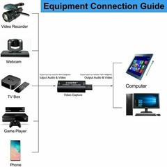 1 HDMI to USB Video Capture Card 1080P Recorder Phone Game Video Live Streaming