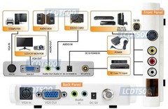 All-In-1 RF Coax RCA AV S-Video VGA To 1920×1200 VGA Scaler Switch