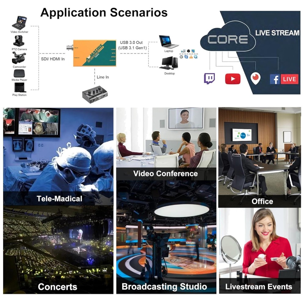 Professional Video Capture Card for Online Education