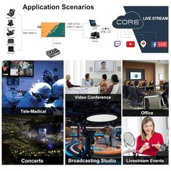 Professional Video Capture Card for Online Education
