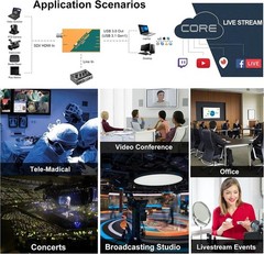 Professional Video Capture Card for Online Education