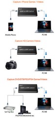 USB 3.0 2.0 HDMI Video Capture Card for PS4 Game Record PC Live Streaming Plate