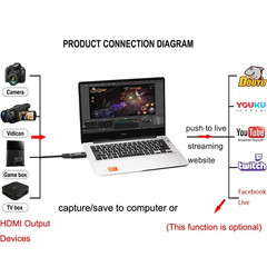 USB 2.0 Video Capture Card 1080P USB 2.0 HDMI Game Grabber Box for DVD Camera PC